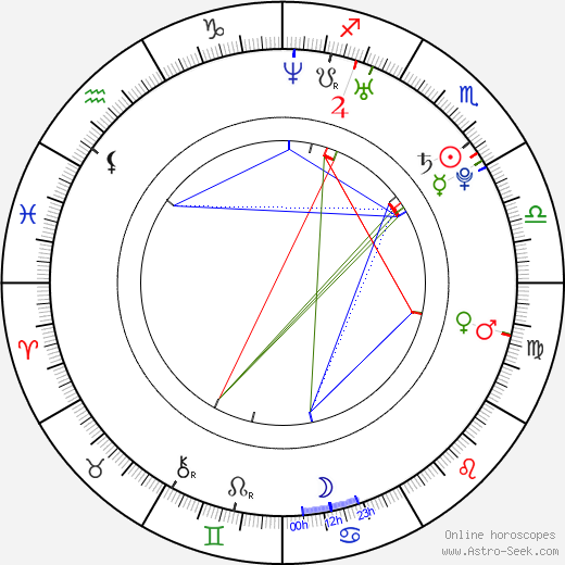 Jamie Yeates birth chart, Jamie Yeates astro natal horoscope, astrology