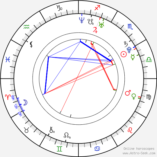 Jaqueline Faria birth chart, Jaqueline Faria astro natal horoscope, astrology