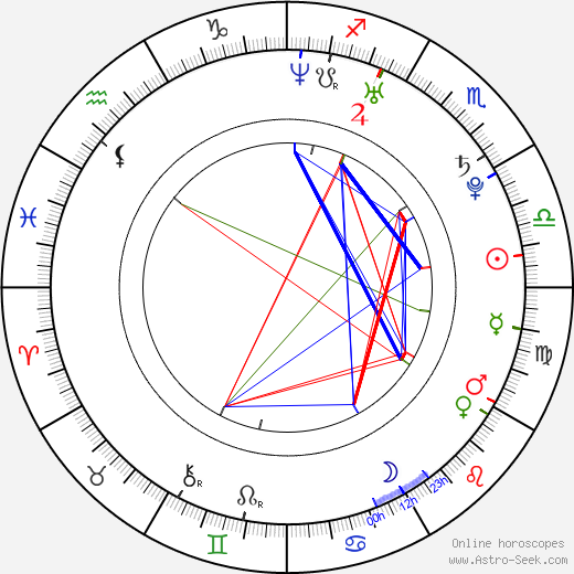 Jason Roy-Léveillée birth chart, Jason Roy-Léveillée astro natal horoscope, astrology