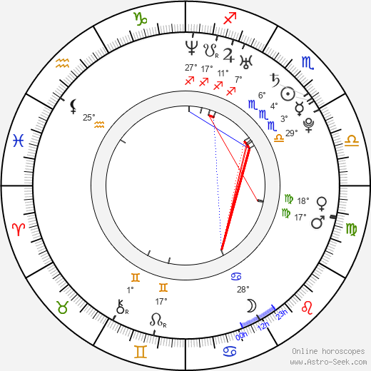 Jesse Corpus III birth chart, biography, wikipedia 2024, 2025