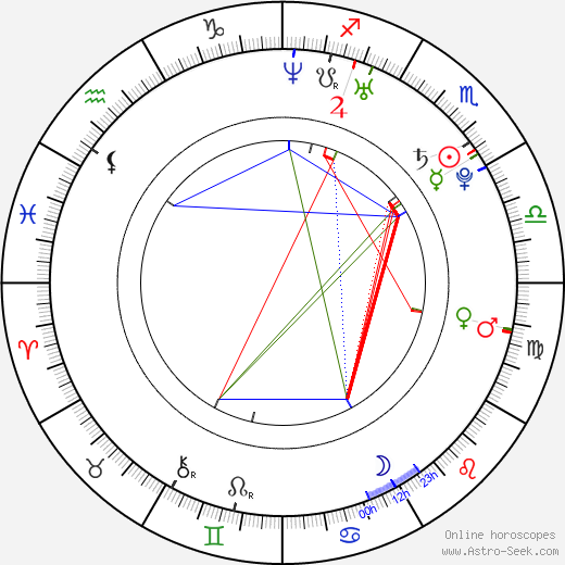 Jesse Corpus III birth chart, Jesse Corpus III astro natal horoscope, astrology