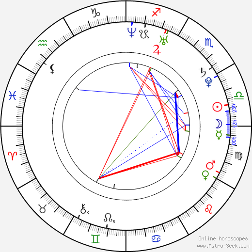 Jesse Eisenberg Natal Chart