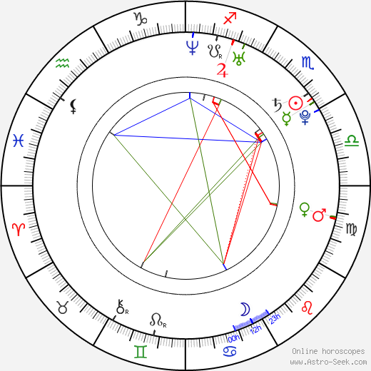 Joe Thomas birth chart, Joe Thomas astro natal horoscope, astrology