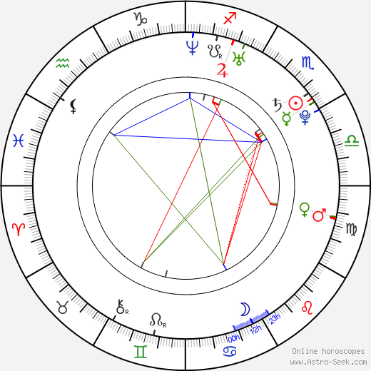 Charles Manson Birth Chart