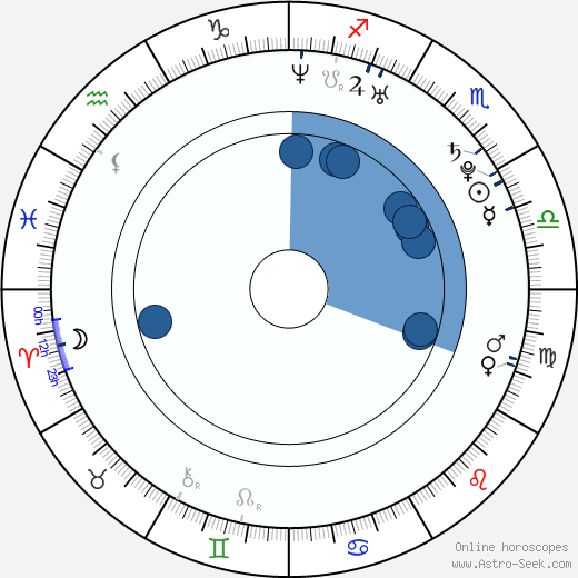 John Crosthwaite wikipedia, horoscope, astrology, instagram