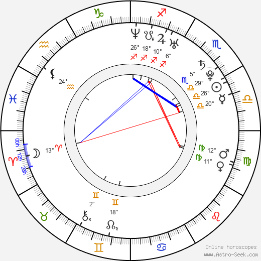 John Crosthwaite birth chart, biography, wikipedia 2024, 2025
