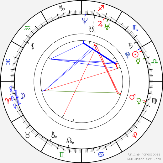 John Crosthwaite birth chart, John Crosthwaite astro natal horoscope, astrology