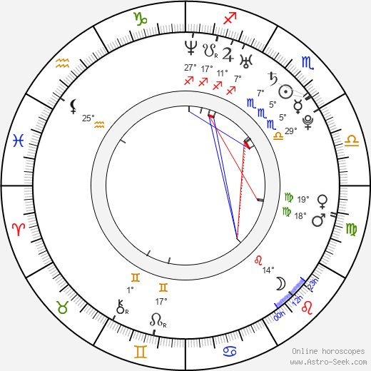 Johnny Lewis birth chart, biography, wikipedia 2024, 2025