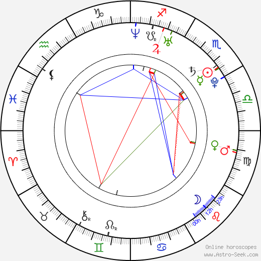 Johnny Lewis birth chart, Johnny Lewis astro natal horoscope, astrology