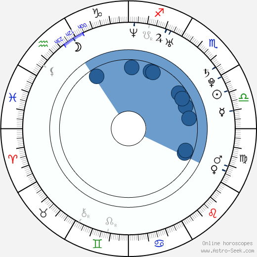 Jonathan Chesner wikipedia, biography, birth chart, instagram Jonathan Chesner wikipedia, horoscope, astrology, instagram
