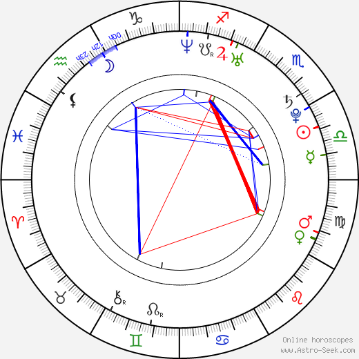 Jonathan Chesner birth chart, Jonathan Chesner astro natal horoscope, astrology