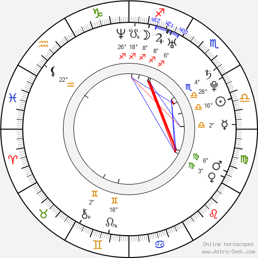 Juliette van Ardenne birth chart, biography, wikipedia 2024, 2025