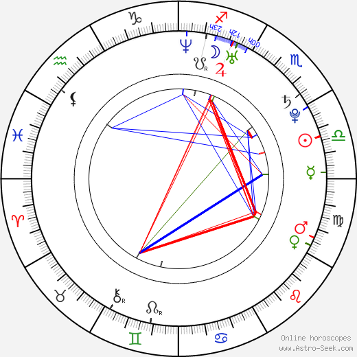 Juliette van Ardenne birth chart, Juliette van Ardenne astro natal horoscope, astrology