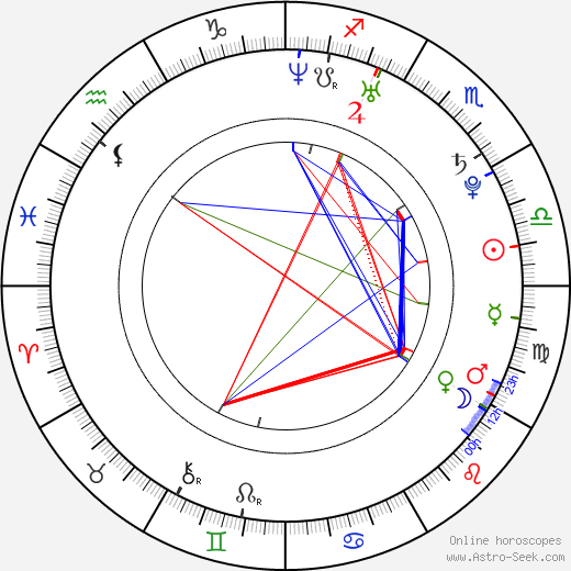 Kamil Kumorek birth chart, Kamil Kumorek astro natal horoscope, astrology