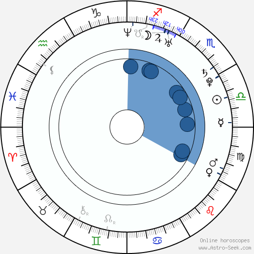 Kassem Gharaibeh Oroscopo, astrologia, Segno, zodiac, Data di nascita, instagram