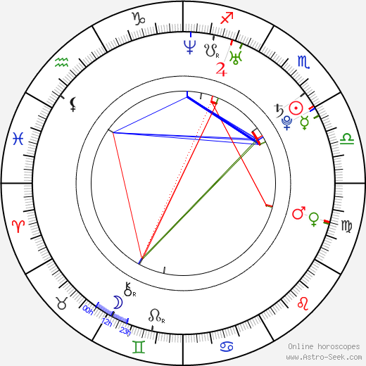 Katie McGrath birth chart, Katie McGrath astro natal horoscope, astrology