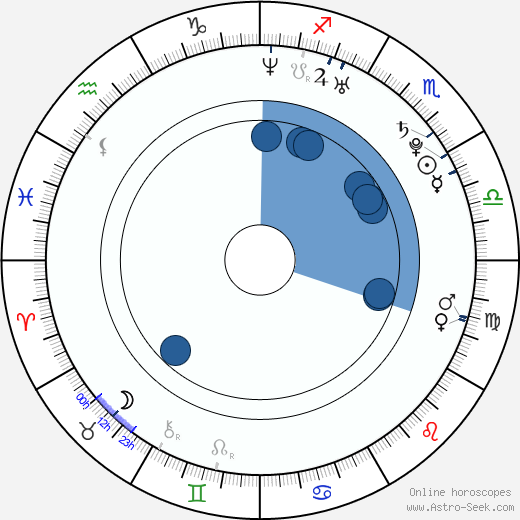 Kıvanç Tatlıtuğ wikipedia, horoscope, astrology, instagram