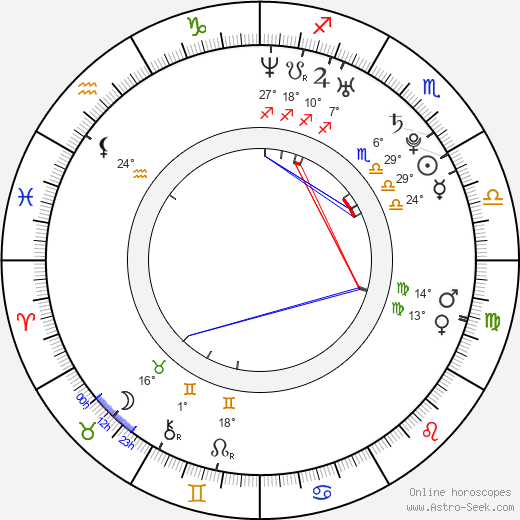 Kıvanç Tatlıtuğ birth chart, biography, wikipedia 2024, 2025