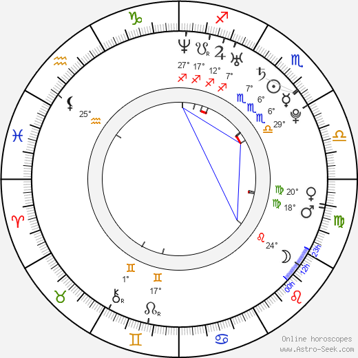 Lara McAllen birth chart, biography, wikipedia 2024, 2025