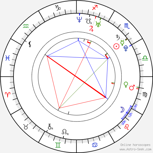 Lara McAllen birth chart, Lara McAllen astro natal horoscope, astrology