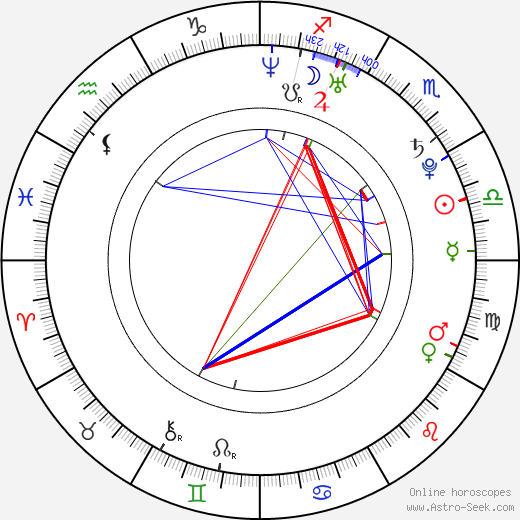 Layke Anderson birth chart, Layke Anderson astro natal horoscope, astrology