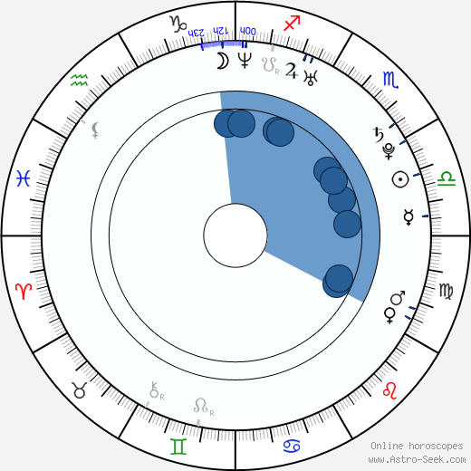 Lee Donoghue wikipedia, horoscope, astrology, instagram