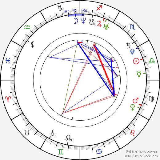 Lee Donoghue birth chart, Lee Donoghue astro natal horoscope, astrology