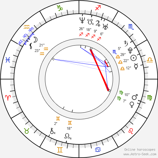 Loreen Talhaoui birth chart, biography, wikipedia 2024, 2025