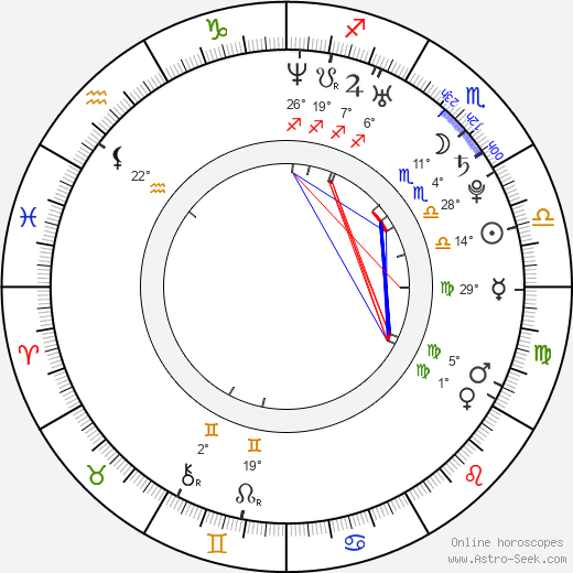 Lou Charmelle birth chart, biography, wikipedia 2024, 2025