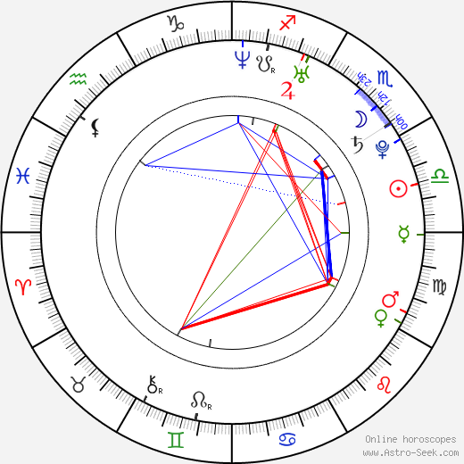 Lou Charmelle birth chart, Lou Charmelle astro natal horoscope, astrology