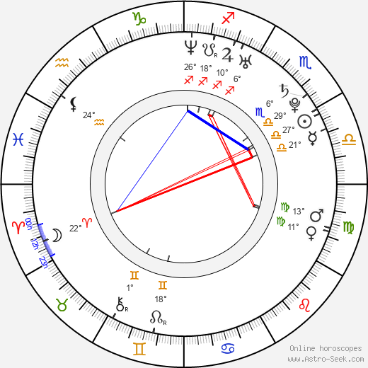 Lucie Jurčáková birth chart, biography, wikipedia 2023, 2024