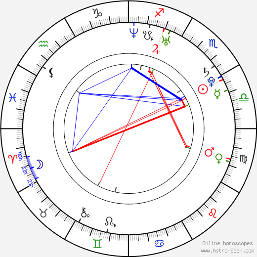 Lucie Jurčáková birth chart, Lucie Jurčáková astro natal horoscope, astrology