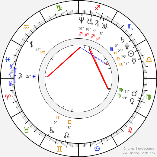 Lukáš Milo birth chart, biography, wikipedia 2024, 2025