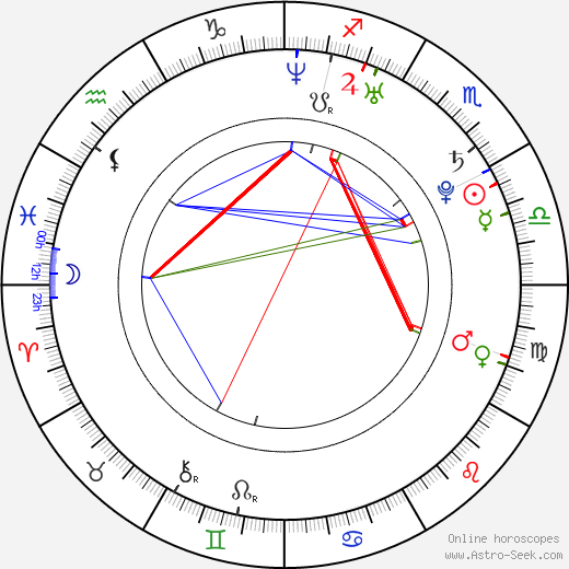 Lukáš Milo birth chart, Lukáš Milo astro natal horoscope, astrology