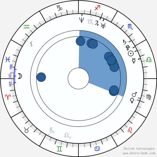 Lukáš Pech horoscope, astrology, sign, zodiac, date of birth, instagram