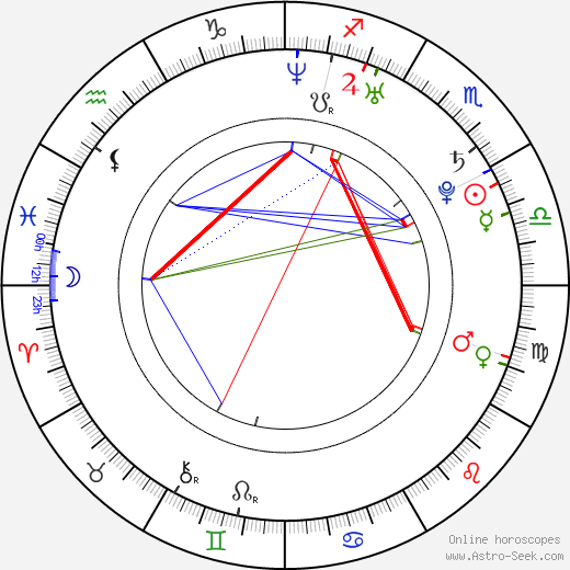 Lukáš Pech birth chart, Lukáš Pech astro natal horoscope, astrology