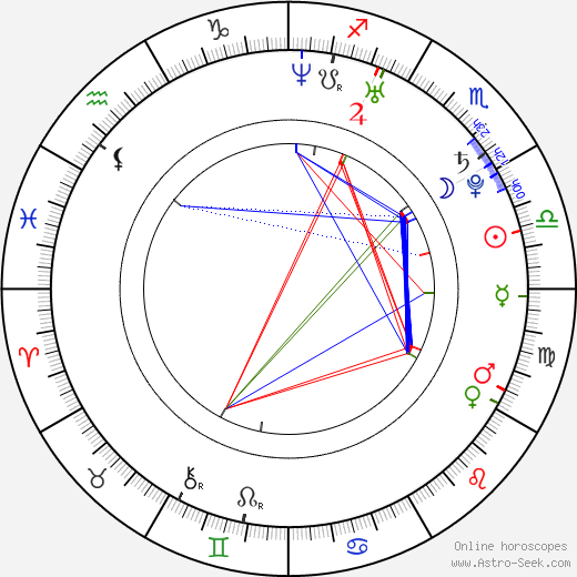 Maggie Contreras birth chart, Maggie Contreras astro natal horoscope, astrology