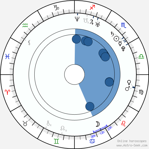Martina Kopřivová wikipedia, horoscope, astrology, instagram
