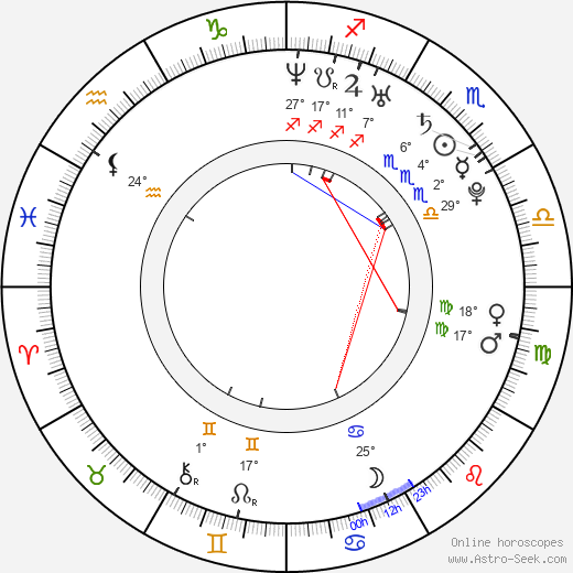 Martina Kopřivová birth chart, biography, wikipedia 2024, 2025