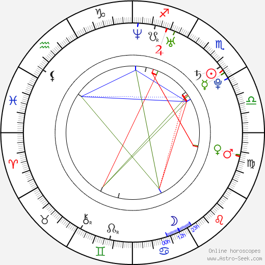 Martina Kopřivová birth chart, Martina Kopřivová astro natal horoscope, astrology