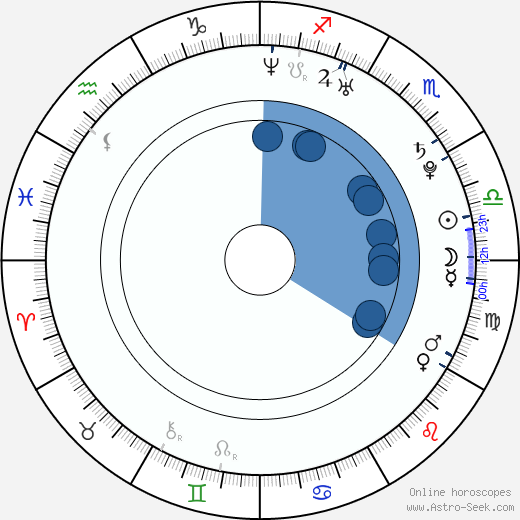 Matt McInnis wikipedia, horoscope, astrology, instagram