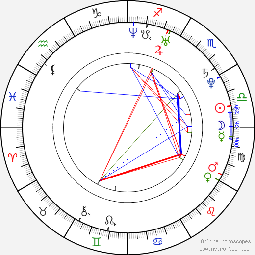 Matt McInnis birth chart, Matt McInnis astro natal horoscope, astrology