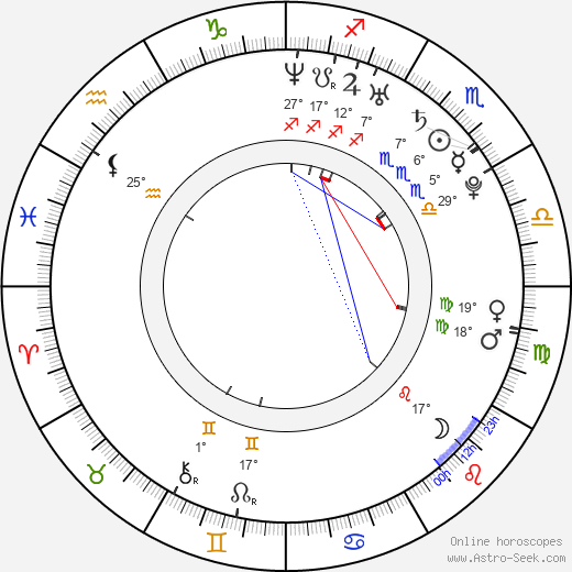 Matthew Weston birth chart, biography, wikipedia 2024, 2025