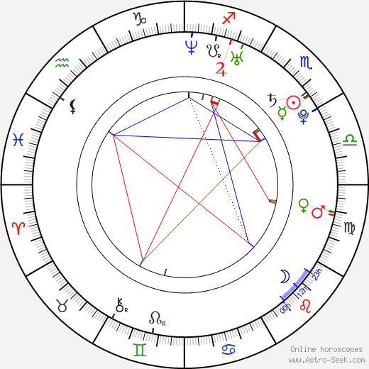 Matthew Weston birth chart, Matthew Weston astro natal horoscope, astrology