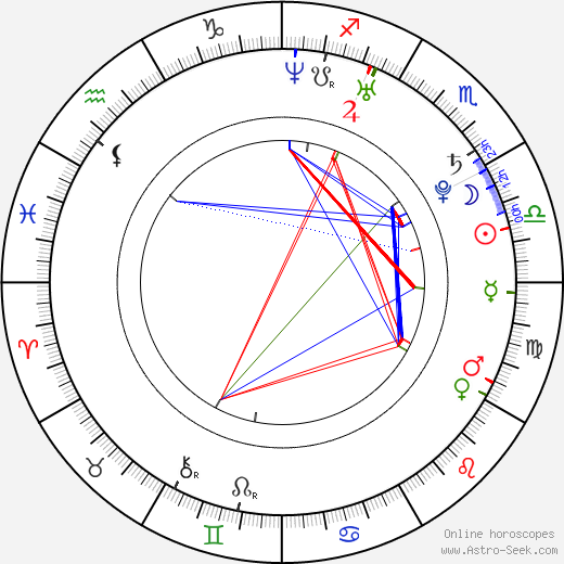 Maxim Trankov birth chart, Maxim Trankov astro natal horoscope, astrology