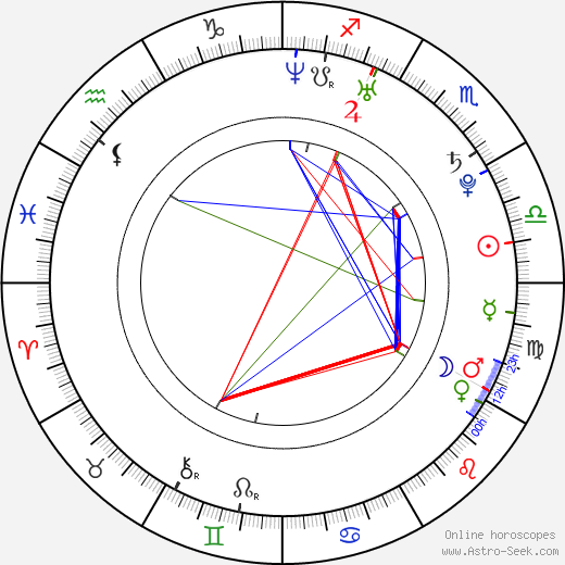 Meghan Heffern birth chart, Meghan Heffern astro natal horoscope, astrology