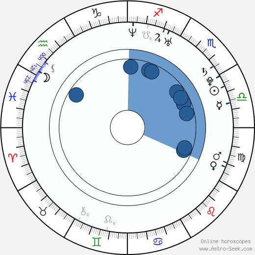 Michelle Ang wikipedia, biography, birth chart, instagram Michelle Ang wikipedia, horoscope, astrology, instagram