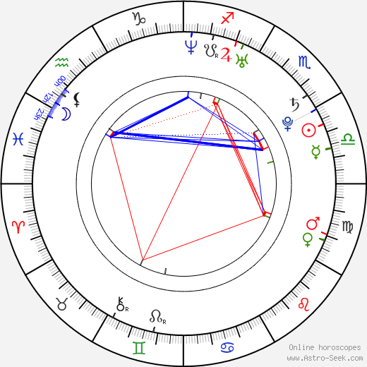 Michelle Ang birth chart, Michelle Ang astro natal horoscope, astrology