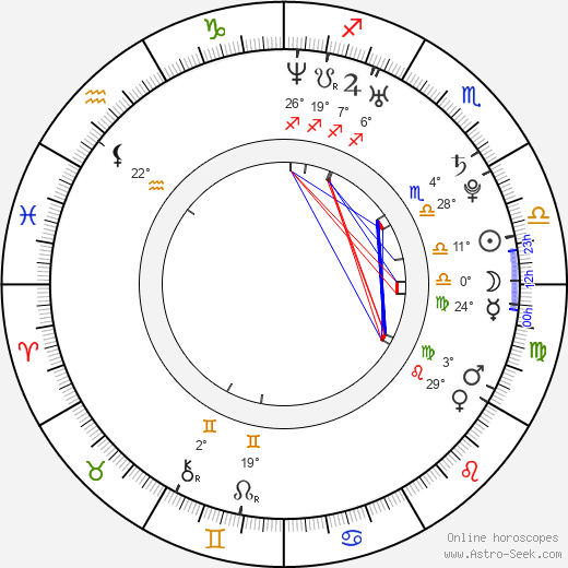 Nicky Hilton Rothschild birth chart, biography, wikipedia 2024, 2025