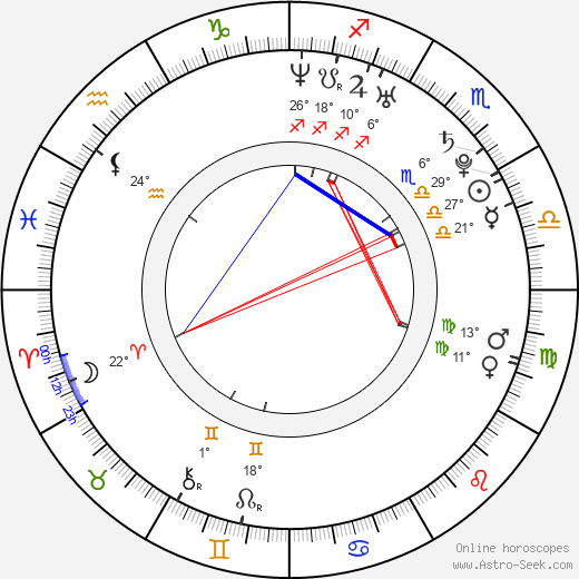 Ninet Tayeb birth chart, biography, wikipedia 2023, 2024